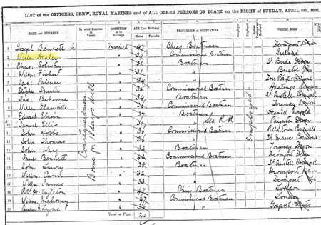 1891 Census - HMS Alexandra
