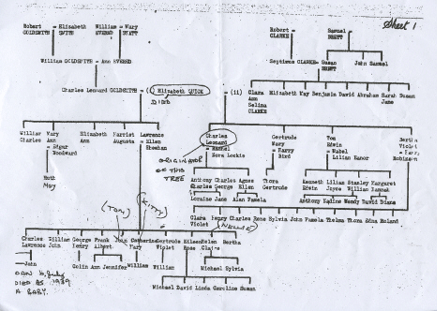 Family Tree by Charles Leonard Goldsmith 