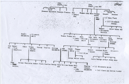 Goldsmith Family Tree